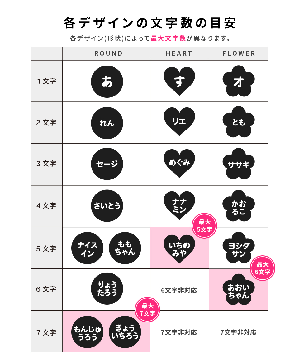 各デザインの文字数の目安