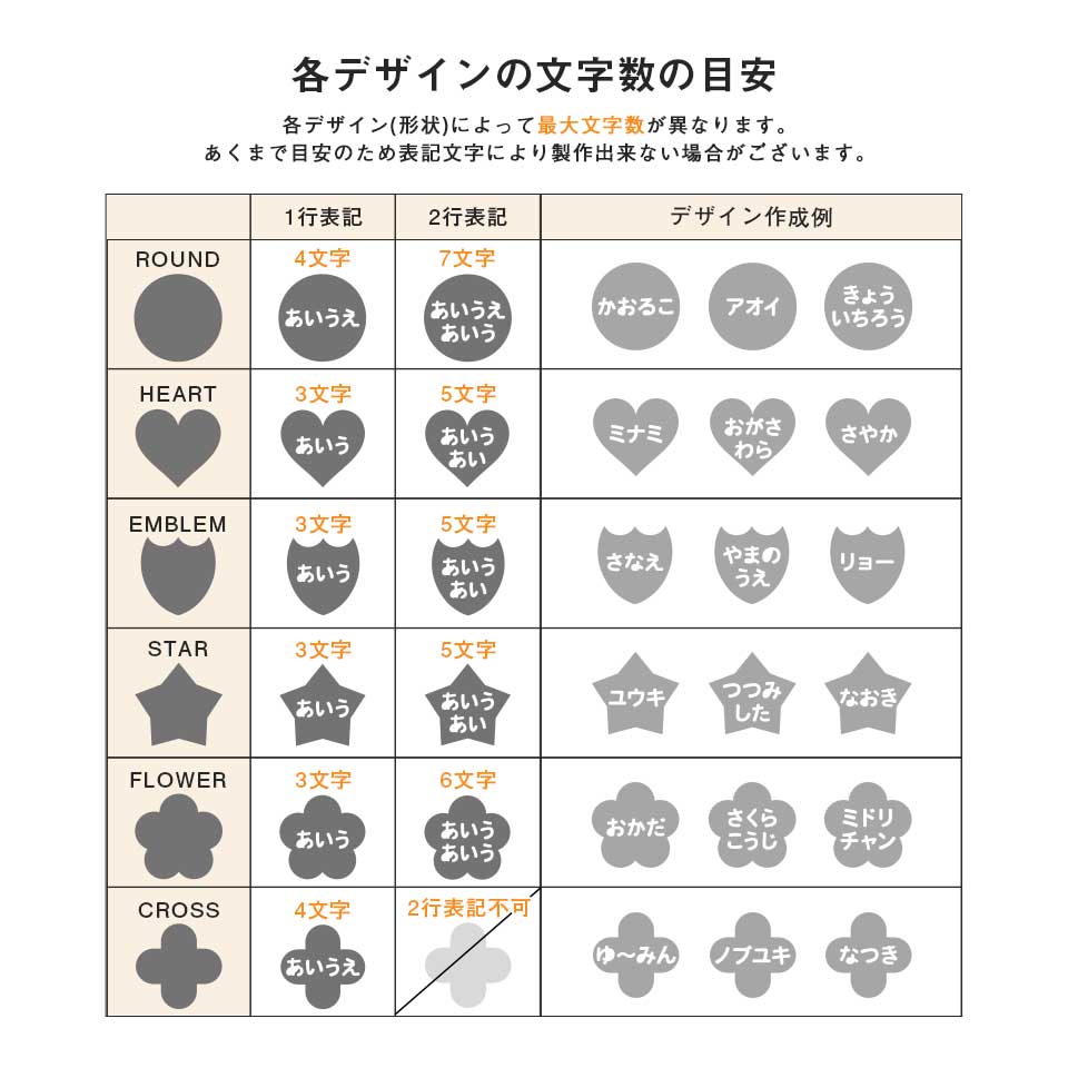 各デザインの文字数の目安