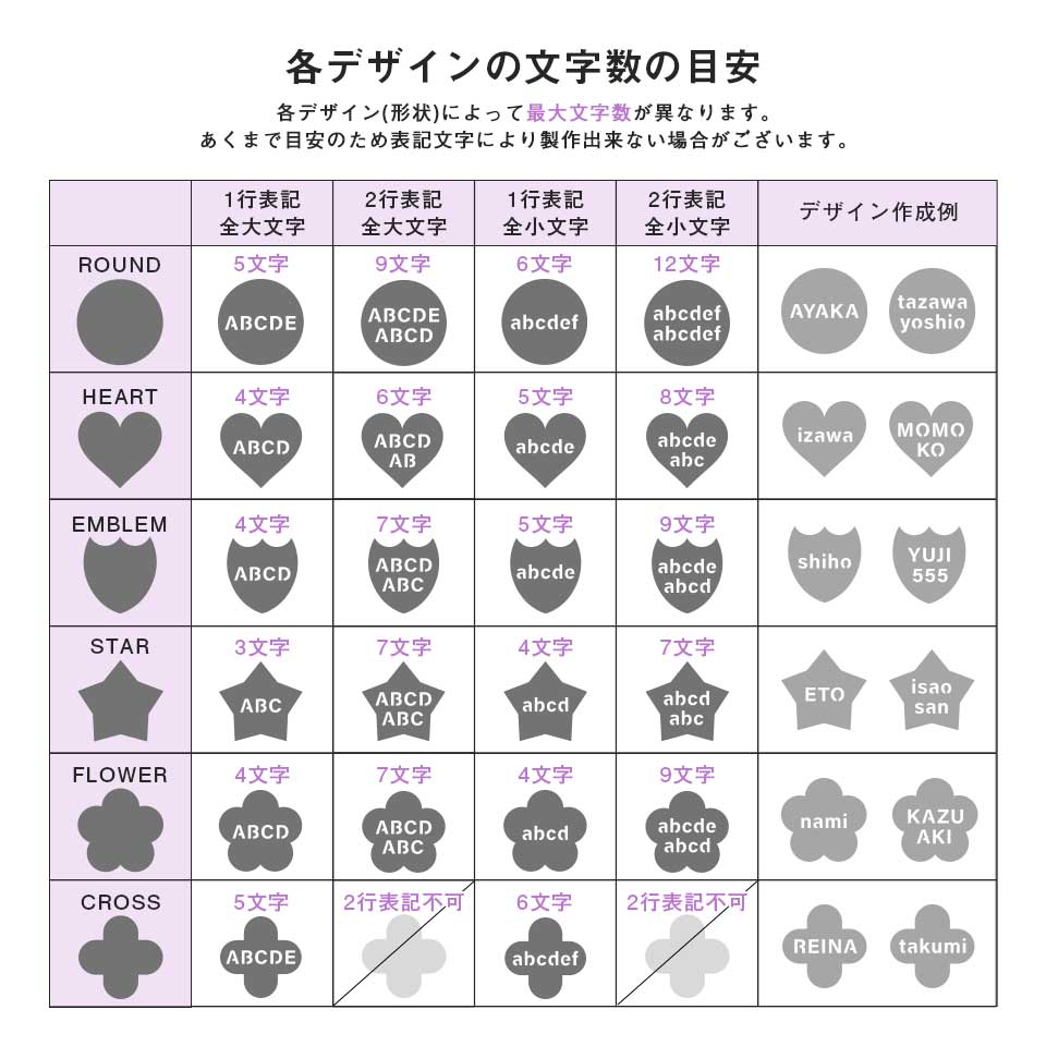 各デザインの文字数の目安