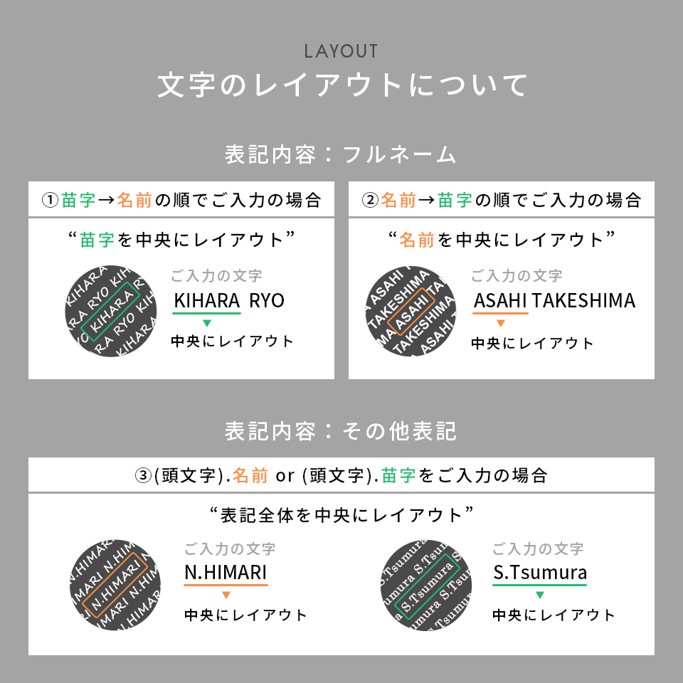 レイアウトについて