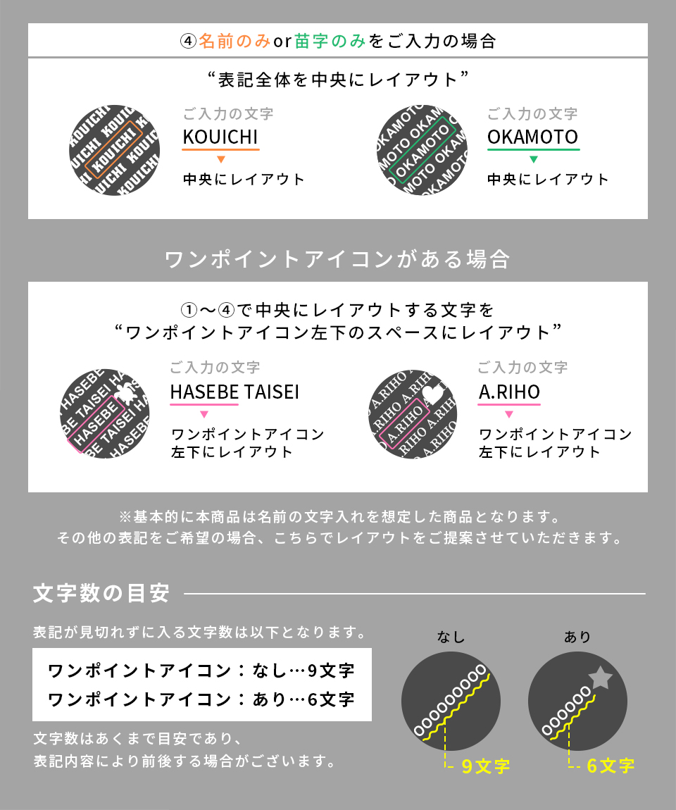 レイアウトについて