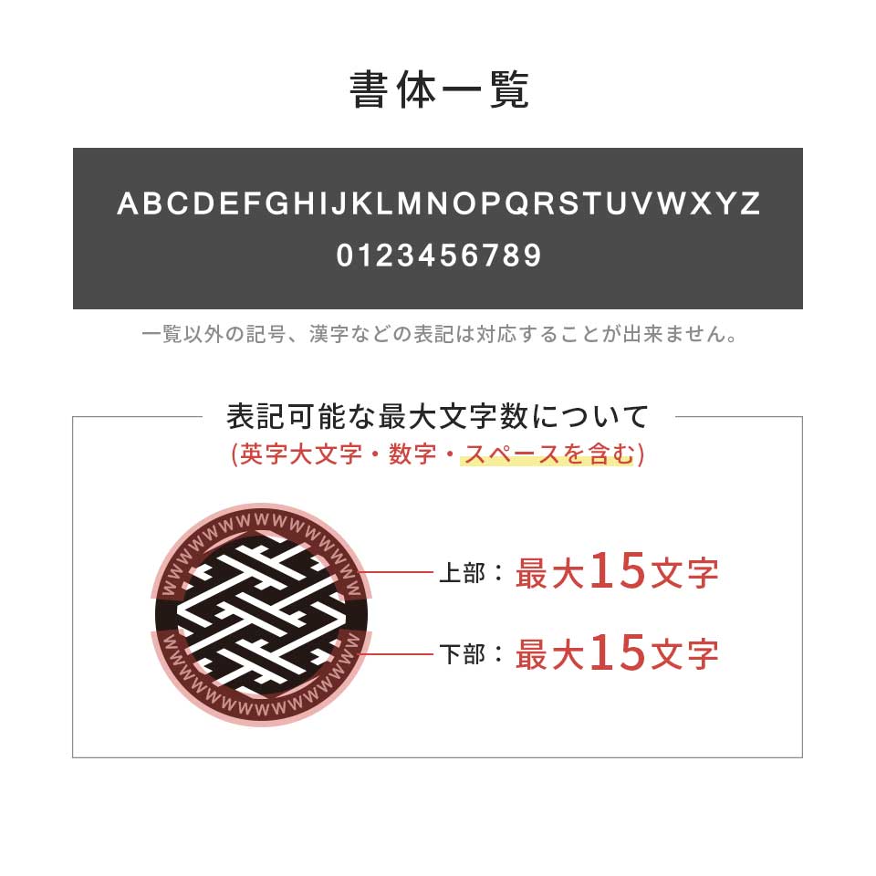 レイアウトについて